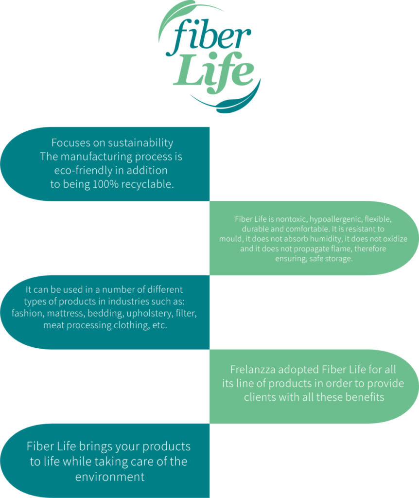 fiber life info EUA